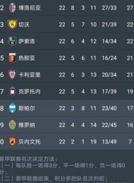 英超积分榜：阿森纳2分领跑，热刺距降级区仅2分
