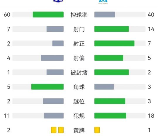 姆本扎点球破门，铁人连胜海港，锁定2-1胜局