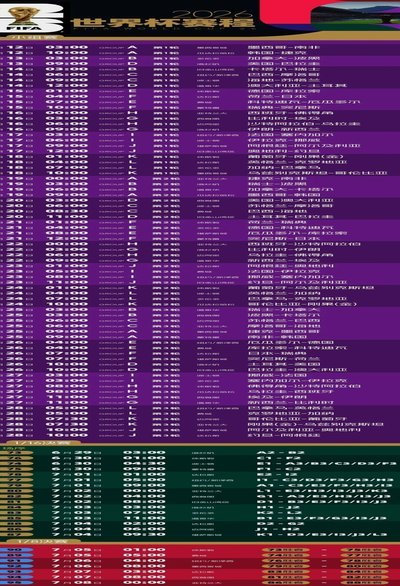 2026美加墨世界杯赛程全解读