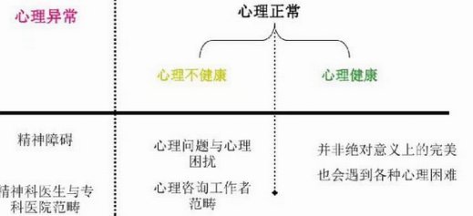 久杰老问题，选人不看心理素质，硬上