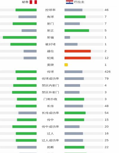 制胜进球，加拉尔萨当选土耳其0-1巴拉圭全场最佳球员128