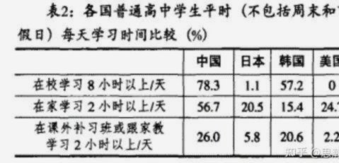 中国应该找准一个国家进行稳定的学习，就像日本学巴西