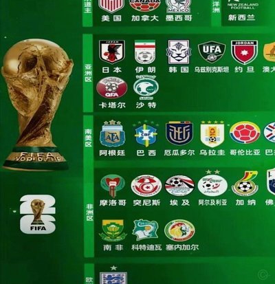 64队世界杯：国足晋级之路会变宽吗？