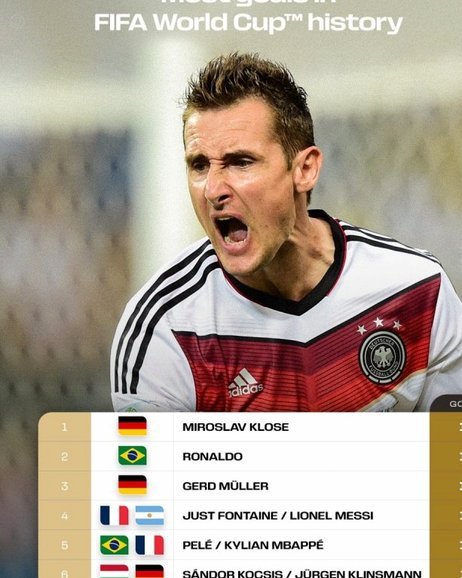 FIFA晒梅西x姆巴佩海报：争夺世界杯历史射手王的竞争激烈！